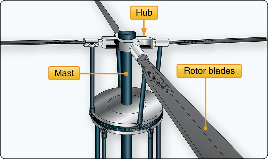 mast