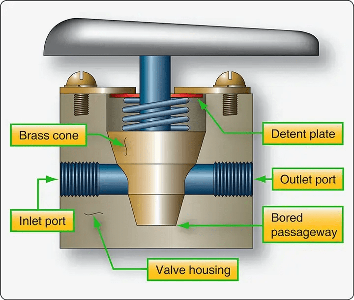 shut off valve in fuel system